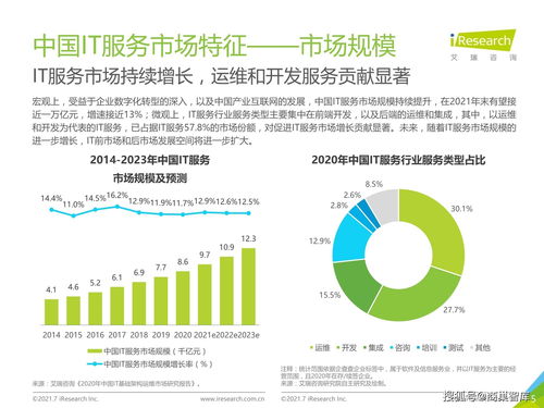 2021年中國IT服務供應鏈數字化升級研究報告 聚焦數字內容制作服務